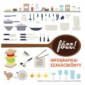 Főzz! - Infografikai szakácskönyv
